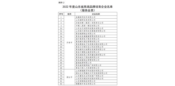 德丰公司入选2022年度山东省高端品牌培育企业